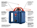 BOSCH 800FT ROTARY LASER LEVEL COMPLETE KIT SELF LEVELING - BLUE/RED - Like New