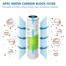 APEC 3-Pack ESSENCE FILTER-SET-ES Stage 1-3 Sediment Replacement Filter New