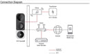 Hikvision 3 Megapixel HD WiFi Video Smart Doorbell Wireless - Scratch & Dent