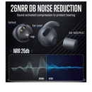 GLORYFIRE BLUETOOTH SHOOTING EAR PROTECTION 26DB ELECTRONIC SILENCER EARBUDS - Like New