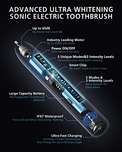 BAOVERI Electric Toothbrush with 8 Brush Heads, Rechargeable Toothbrushes - Like New