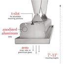 Infratech SL-3028 BL Slimline 63.5" Fixture 3000 Watt, 208 Volt, 3YR WTY - Brand New