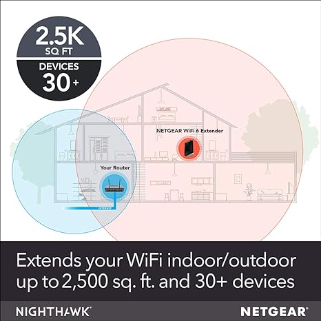 Netgear Nighthawk WiFi 6 Mesh Range Extender EAX80 AX6000 Dual-Band - Black - Like New
