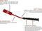 INSIDER BAT BASEBALL SOFTBALL BATTING SWING TRAINER HITTING AID 06 AGES 12- RED - Like New