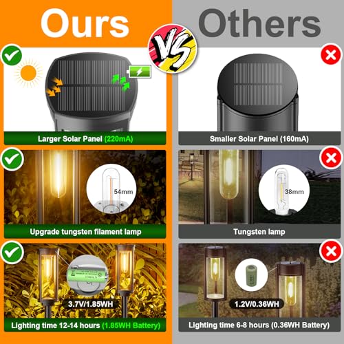 BITPOTT OUTDOOR SOLAR PATHWAY LIGHTS 6 PACK WARM WHITE PW-T-006 - BLACK - Like New