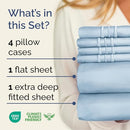 CGK UNLIMITED EXTRA DEEP QUEEN SHEET SET 6 PIECE BREATHABLE & COOLING SKY BLUE - Like New