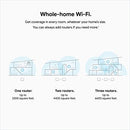 TP-LINK AC1750 Wi-Fi Range Extender RE450 - White Like New