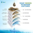Tier1 1 Micron 4.5" × 20" Sediment & Rust Water Filter - Like New