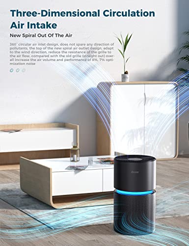 AROEVE Air Purifiers for Home Large Room Coverage Up to 1095 Sq.Ft Air Cleaner - Like New