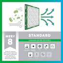 Filterbuy 20x23x1 Air Filter MERV 8 Essential Dust & Allergen Defense (4-Pack) - Brand New