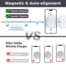 ISEYYOX CHARGING STATION FOR APPLE MULTIPLE DEVICES 3 IN 1 FOLDABLE MAGNETIC - Like New