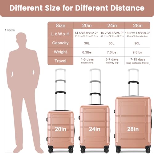 AXIDOU Luggage Sets with Spinner Wheels (20/24/28 Inch), PC+ABS, KL12048-06 - Like New