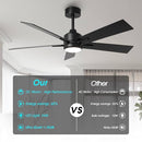 IHOMEADORE CEILING FANS LIGHTS REMOTE 48" F3147BK110V - BLACK - Like New