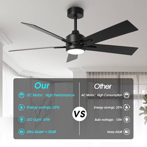 IHOMEADORE CEILING FANS LIGHTS REMOTE 48" F3147BK110V - BLACK - Like New