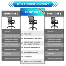 JONPONY ERGONOMIC OFFICE CHAIR LUMBAR SUPPORT ADJUSTABLE HEIGHT ARMRESTS - BLACK - Like New