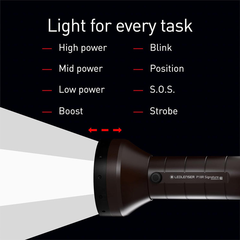 Ledlenser P18R Signature Rechargeable Flashlight - BLACK Like New