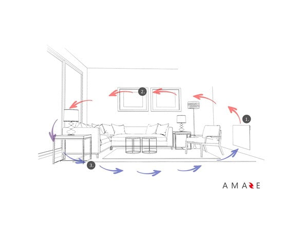 AMAZE-HEATER 400W SOLO-SMART CONVECTION ROOM HEATER - WHITE - Like New