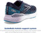 Brooks Women's Glycerin GTS 20 Running Shoe PEACOAT/OCEAN/PASTEL LILAC Size 10 - Like New