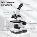 PalliPartners Compound Microscope Biological School Laboratory SWXWJ-1 - White Like New