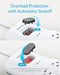ANKER A9181 POWER STRIP SURGE PROTECTOR WITH USB, 6FT, 8 OUTLETS, 2 USB PORTS - Like New