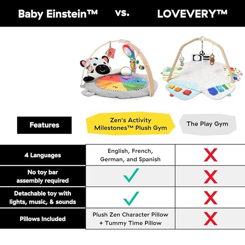 Baby Einstein Zen's Activity Milestones Plush Gym, Wooden Bar - White - Like New