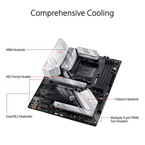 ASUS ROG Strix B550-A Gaming AMD ATX Motherboard with PCIe 4.0 - Like New