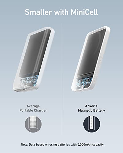 ANKER 621 MAGNETIC PORTABLE CHARGER MAGGO 5,000MAH WIRELESS POWER BANK - WHITE - Brand New