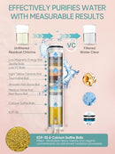 Cobbe Filtered Shower Head with Handheld, High Pressure 6 Spray Mode Showerhead - Brand New