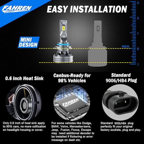 FAHREN HB4/9006 FOG LIGHT BULB 24000LM 6500K 2-PACK FA06F6A0514 - SILVER - Brand New