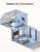 NUWAVE OXYPURE AIR PURIFIERS 3XL H13 HEPA FILTER HEPA-105 - WHITE - Like New