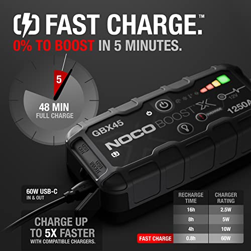 NOCO BOOST X GBX45 1250A 12V ULTRASAFE PORTABLE LITHIUM JUMP STARTER GRAY - Brand New