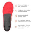 SUPERFEET RUN PAIN RELIEF INSOLES PLANTAR FASCIITIS & EVOLYTE CARBON FIBER 11.5 - Like New