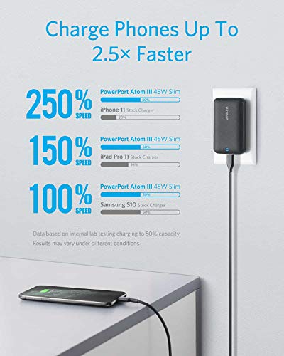 Anker A2617 45W Ultra-Slim Fast Charger for Travel PowerPort Atom III - Black - Like New