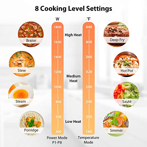 COMFEE' COMFEE’ 1800W DIGITAL ELECTRIC PORTABLE INDUCTION COOKTOP - BLACK - Like New