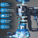 Lubluelu Cordless Vacuum Cleaner, 15KPa Powerful Suction - - Scratch & Dent
