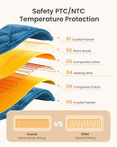 KOONIE WEIGHTED HEATING PAD FOR NECK SHOULDERS BACK, 2.5LB JBFRD301-19X22 - BLUE - Like New