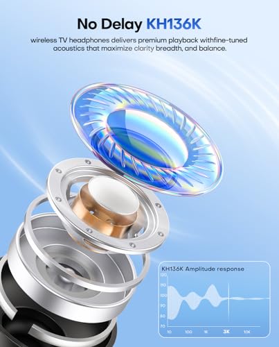 SWIITECH ENSEMBLE-WIRELESS HEADPHONES FOR TV WATCHING, LED DISPLAY – DARK BLACK - Like New