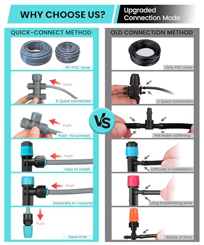 MIXC 230FT DRIP IRRIGATION SYSTEM KIT QUICK-CONNECT REPEATABLE ASSEMBLY - GRAY - Like New