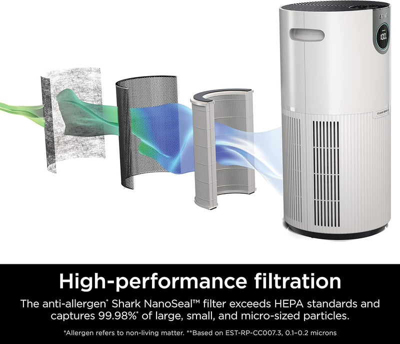 Shark Air Purifier MAX with Nano Seal HEPA, Cleans up to 1000Sq ft HP200 -White Like New
