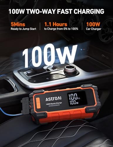 AstroAI Car Battery Jump Starter 6000A Peak 27000 mAh Portable Charger - Like New