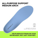 superfeet all-purpose support medium arch insoles, Men 9.5-11 / Women 10.5-12 - Like New