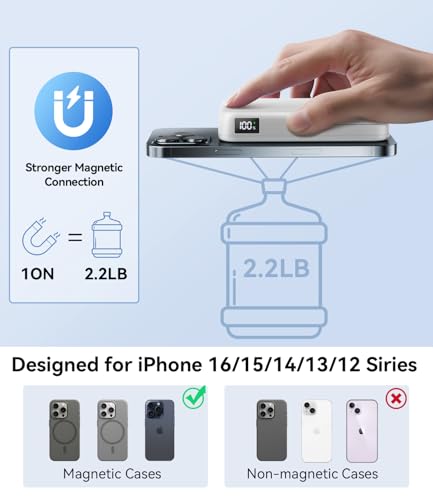 IFIDOL FOR MAGSAFE BATTERY PACK, 10000MAH MAGNETIC CHARGER WITH STAND - Like New