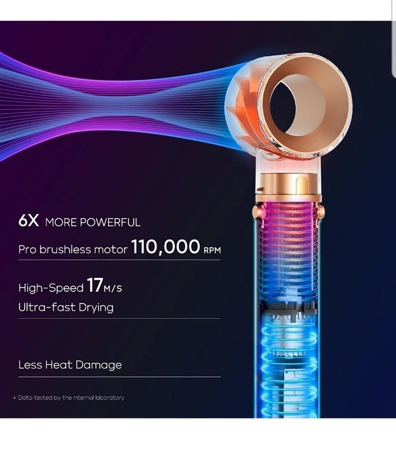 IG INGLAM 4-IN-1 MEGAAIR STYLER PROFESSIONAL IONIC HAIR DRYER KIT - BLUE - Like New